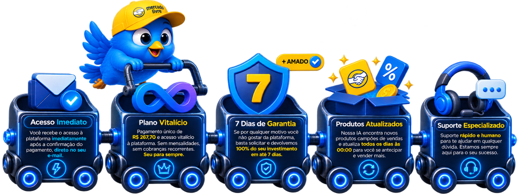 Dúvidas Frequentes Afiliafy: Acesso Imediato, Plano Vitalício, 7 Dias de Garantia, Produtos Atualizados, Suporte Especializado